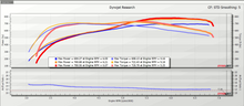 Load image into Gallery viewer, 93 oct 700whp E50 Tune 780whp