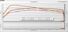 Load image into Gallery viewer, Stock Turbo 93oct + E50 map