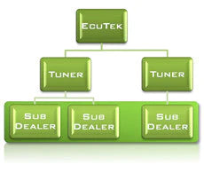 Authorized Dealer Program